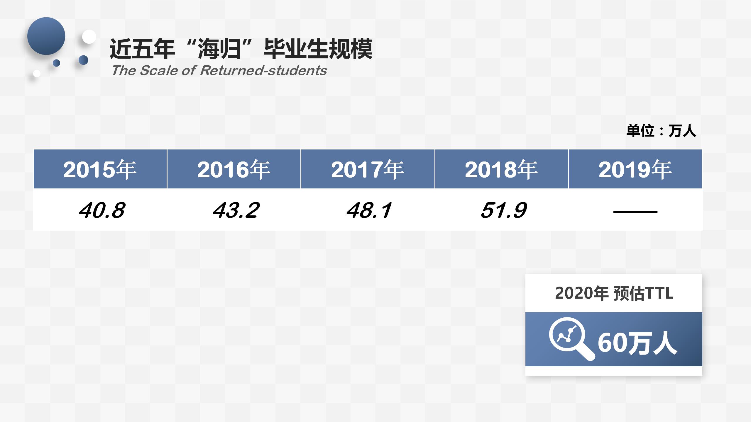 蓝色点线述职报告11_05.jpg